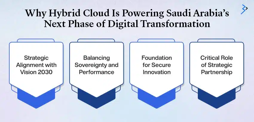 Why Hybrid Cloud Is Powering Saudi Arabia’s Next Phase of Digital Transformation