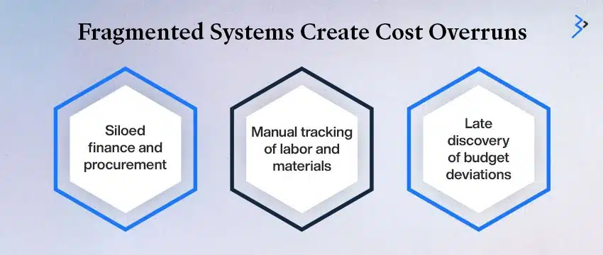 Key Benefits of Centralized Budgeting