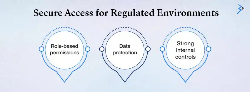 Multi Level Access and Security