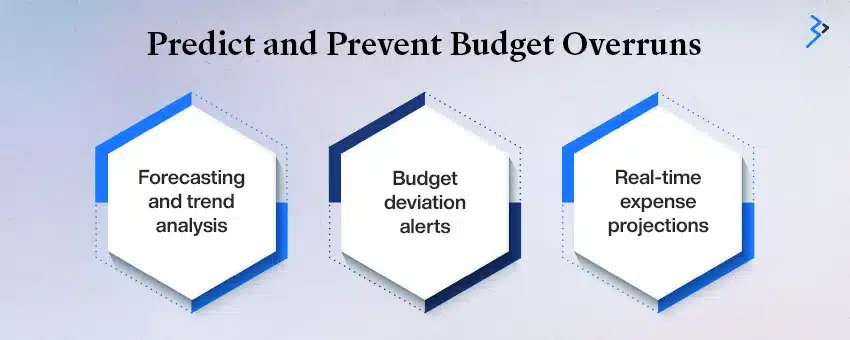 Predictive Budget Analytics
