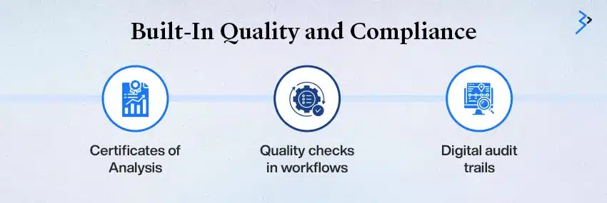 Quality Control Integration