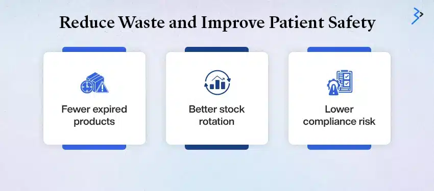Reducing Waste and Loss Through Smarter Inventory