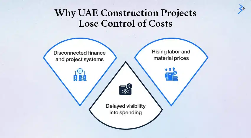 Understanding the Cost Overrun Challenge
