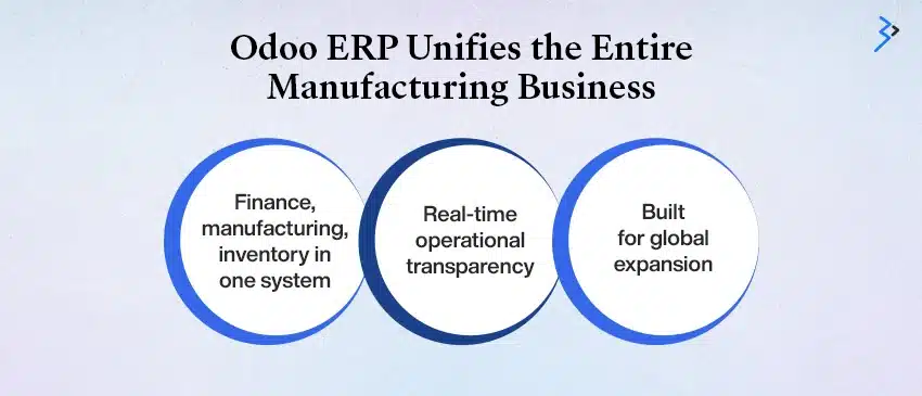 Why Odoo ERP Is Built for Metal Manufacturing