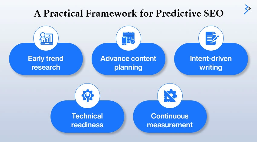 A Practical Framework for Implementing Predictive SEO