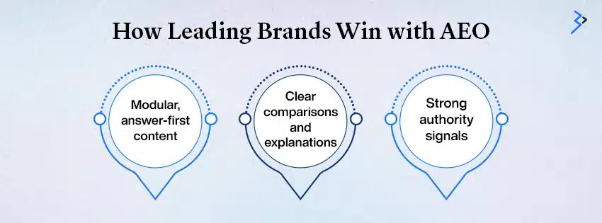 Brands Mastering the AEO Landscape