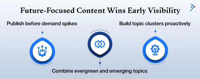 Future-Focused Content Development