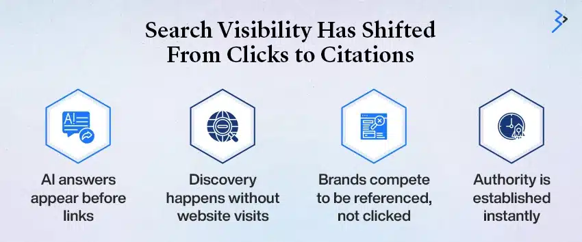 Get Appear in AI Overviews
