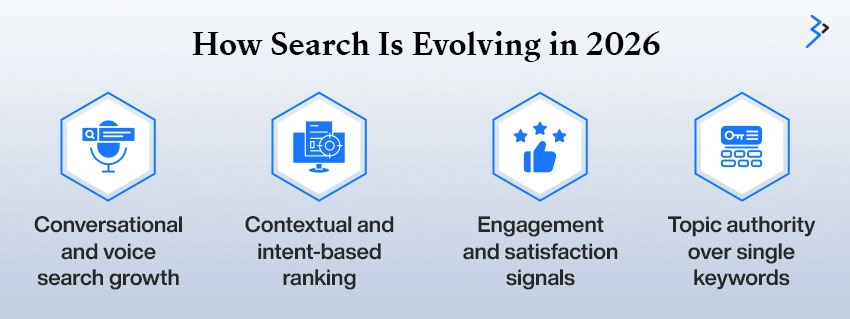 How Search Is Changing in 2026
