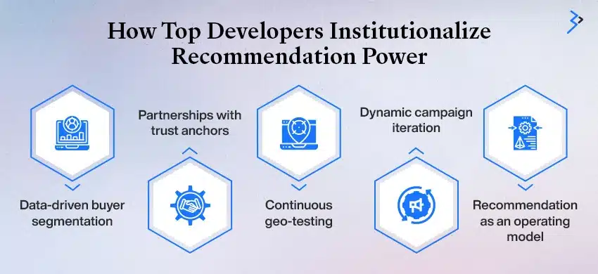 How Top Developers Institutionalize Recommendation Strategy