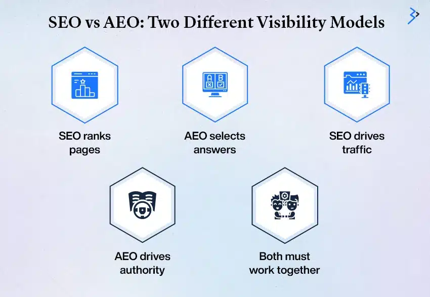 Key Differences Between SEO and AEO
