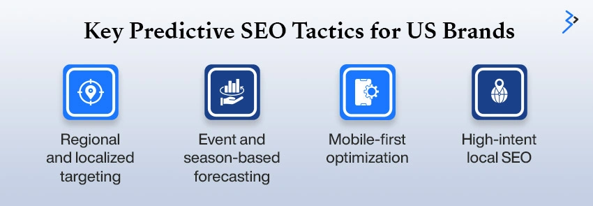 Key Predictive SEO Tactics for the US Market