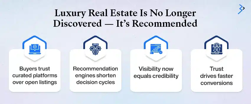 Partnerships with Trust Anchors