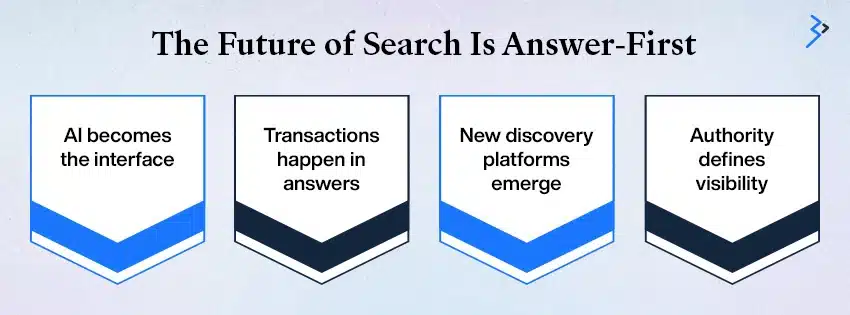 The Future of AEO in the AI Search Era