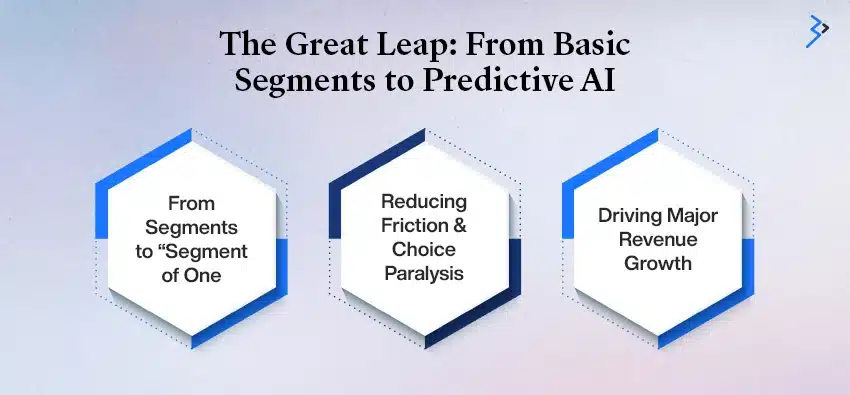 The Great Leap: From Basic Segments to Predictive AI