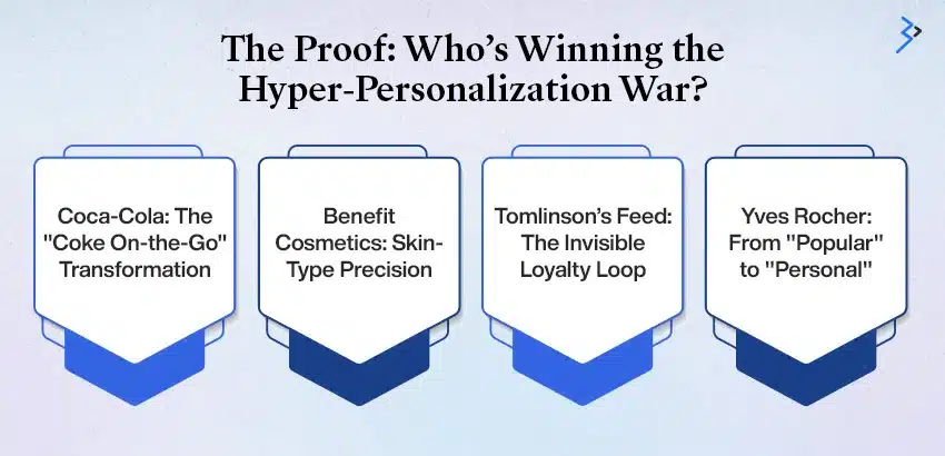 The Proof: Who’s Winning the Hyper-Personalization War?