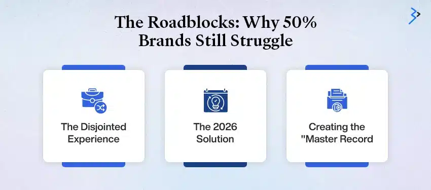 The Roadblocks: Why 50% Brands Still Struggle