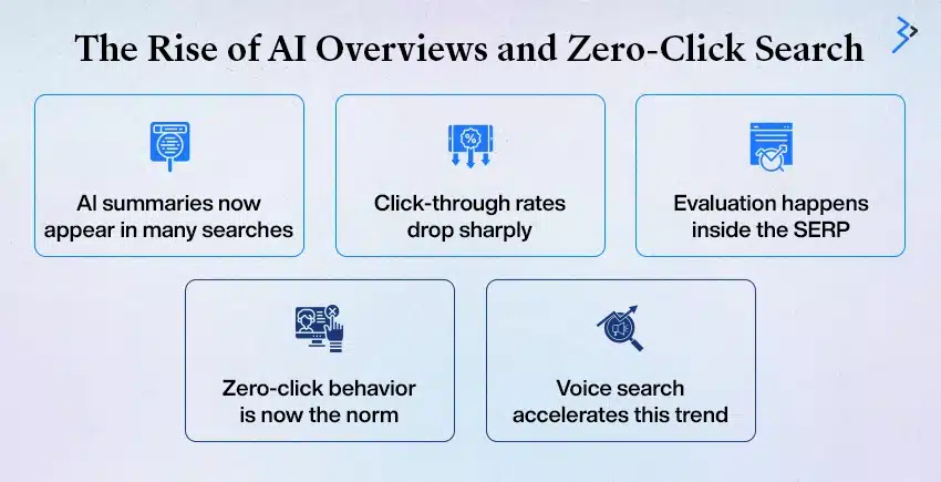 What Is AEO and How Does It Differ From SEO?