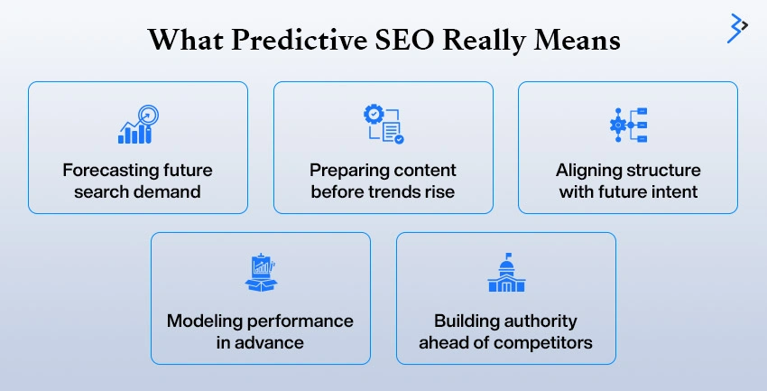What Predictive SEO Actually Means