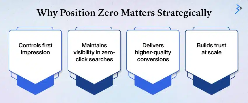 Why Position Zero Matters for Brands