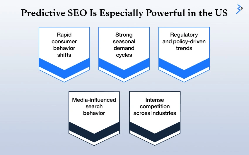 Why Predictive SEO Is Especially Powerful in the US Market