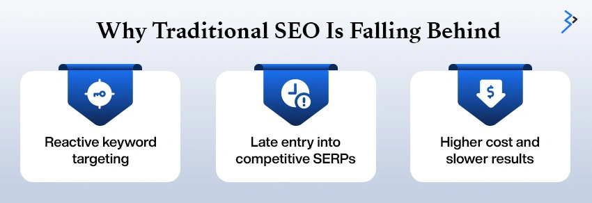 Why Traditional SEO Is No Longer Enough