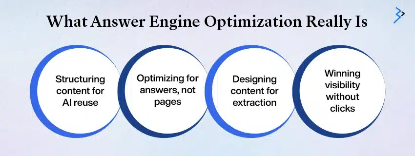 what aeo optimization really is