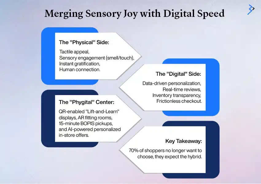 what is phygital retail strategy