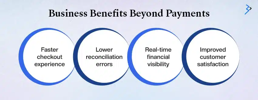 Benefits of Integrating Odoo POS with Local Payment Gateways