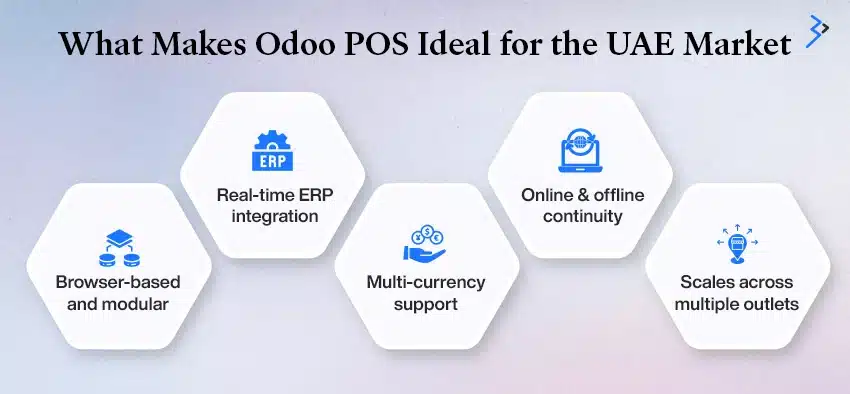 Odoo POS and Its Relevance in the UAE Market