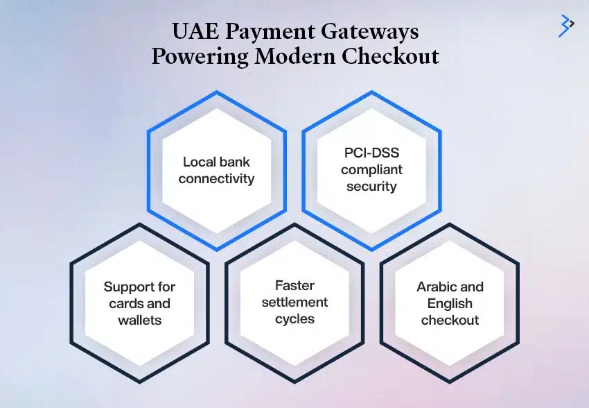 Overview of Local UAE Payment Gateways and Their Features