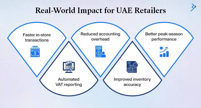 Use Case Scenarios and Industry Statistics