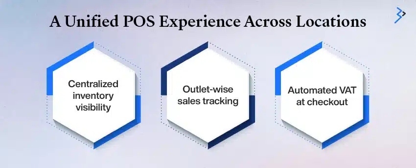 Why Odoo POS Fits the UAE Retail Landscape