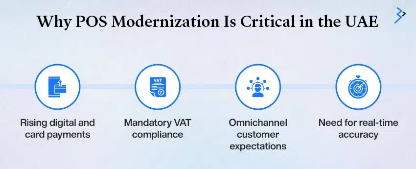 Why POS Modernization is critical in the uae