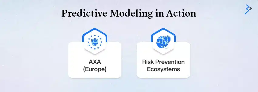 Predictive Modeling in Action