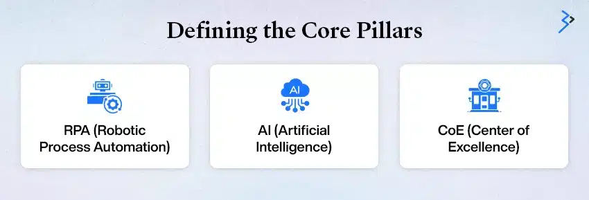 Defining the Core Pillars