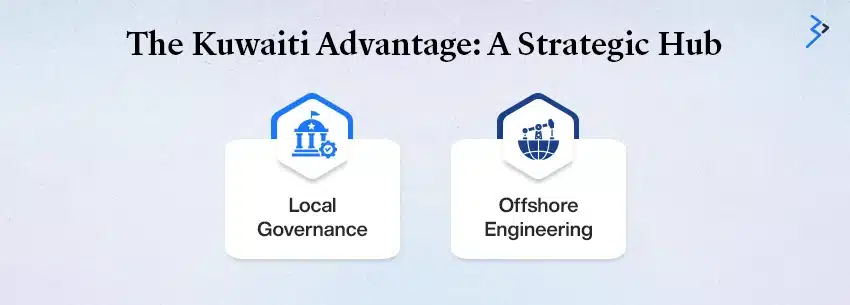 The Kuwaiti Advantage: A Strategic Hub