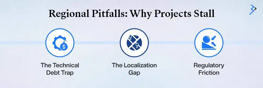 Regional Pitfalls: Why Projects Stall