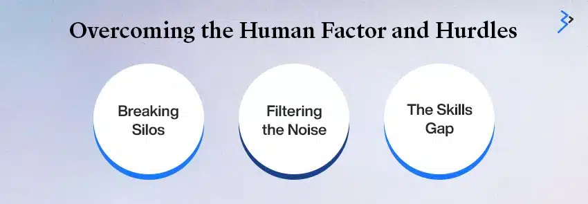 Overcoming the Human Factor and Hurdles