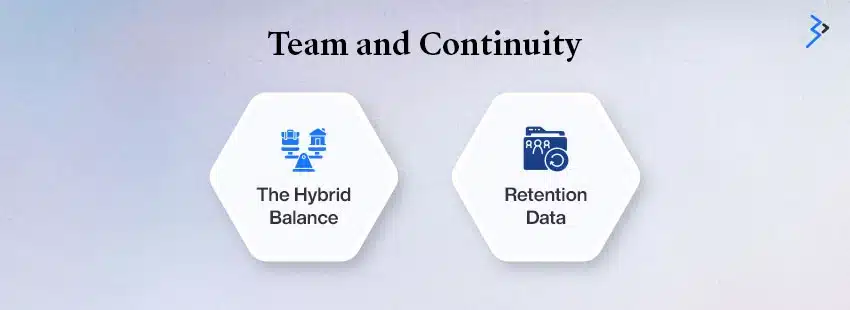 Team and Continuity