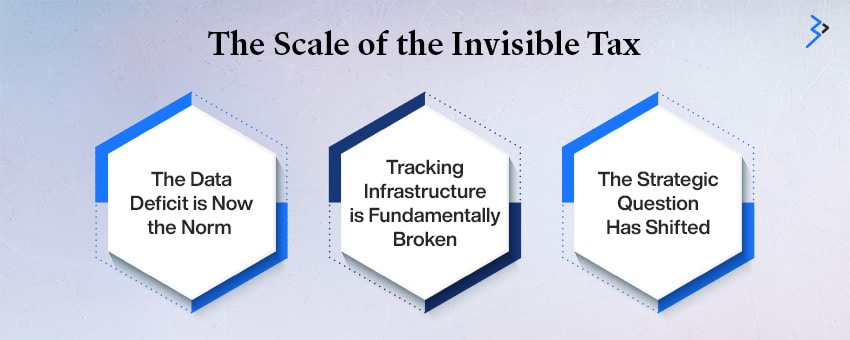 The Scale of the Invisible Tax