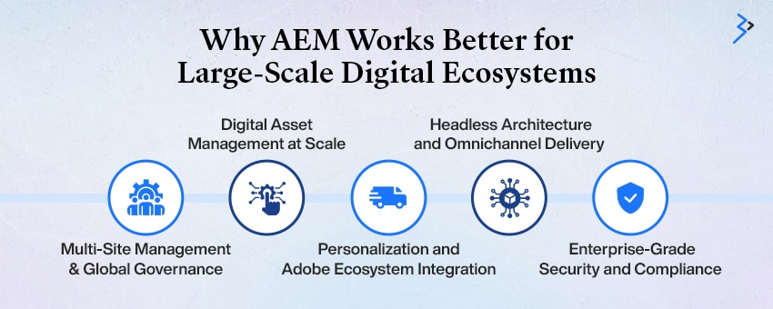 Why AEM Works Better for Large-Scale Digital Ecosystems