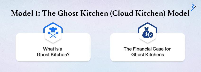 The Ghost Kitchen (Cloud Kitchen) Model