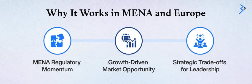 Why It Works in MENA and Europe