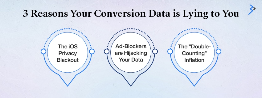 3 Reasons Your Conversion Data is Lying to You