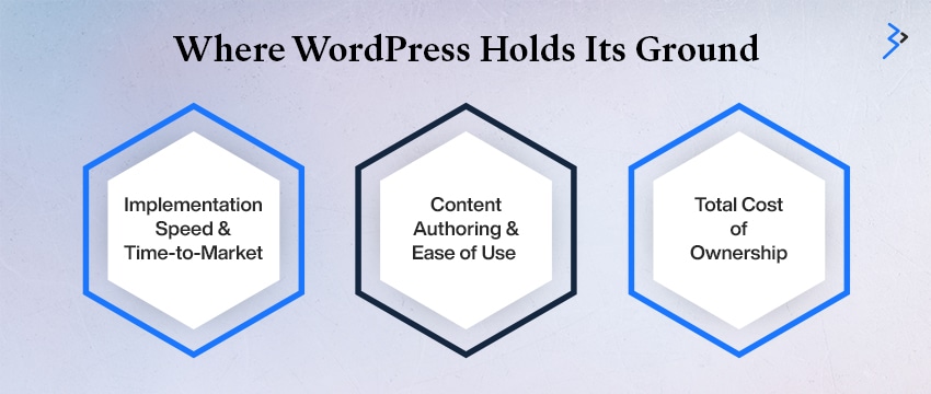 Where WordPress Holds Its Ground