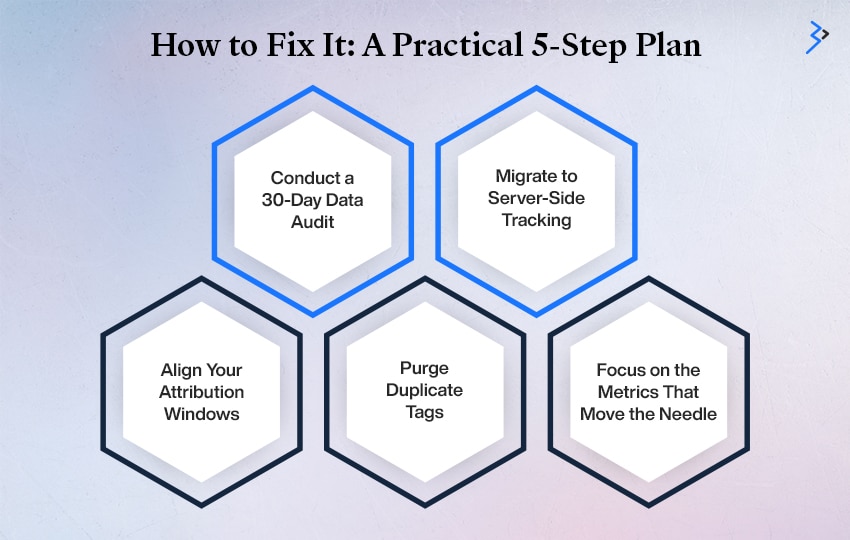 How to Fix It: A Practical 5-Step Plan