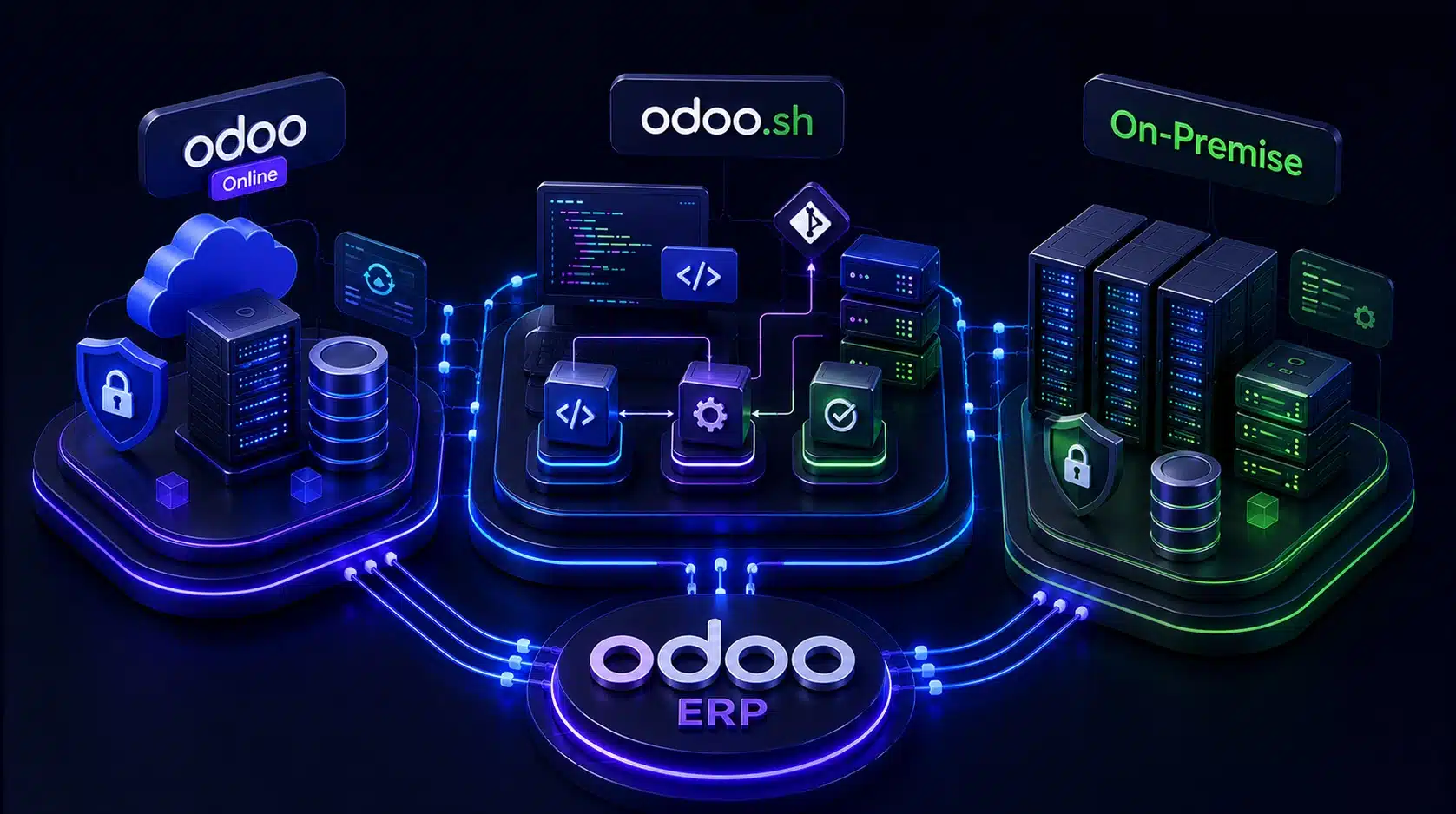 Odoo Cloud vs. On-Premise vs. Odoo.sh Hosting Comparison Guide
