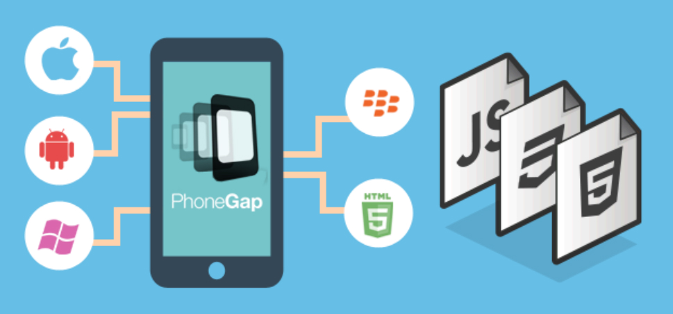 Why Phonegap Mobile App Development Is Important