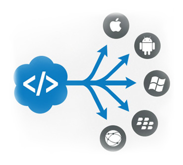 Cross Platform Mobile Application Development Frameworks Right For Your Business